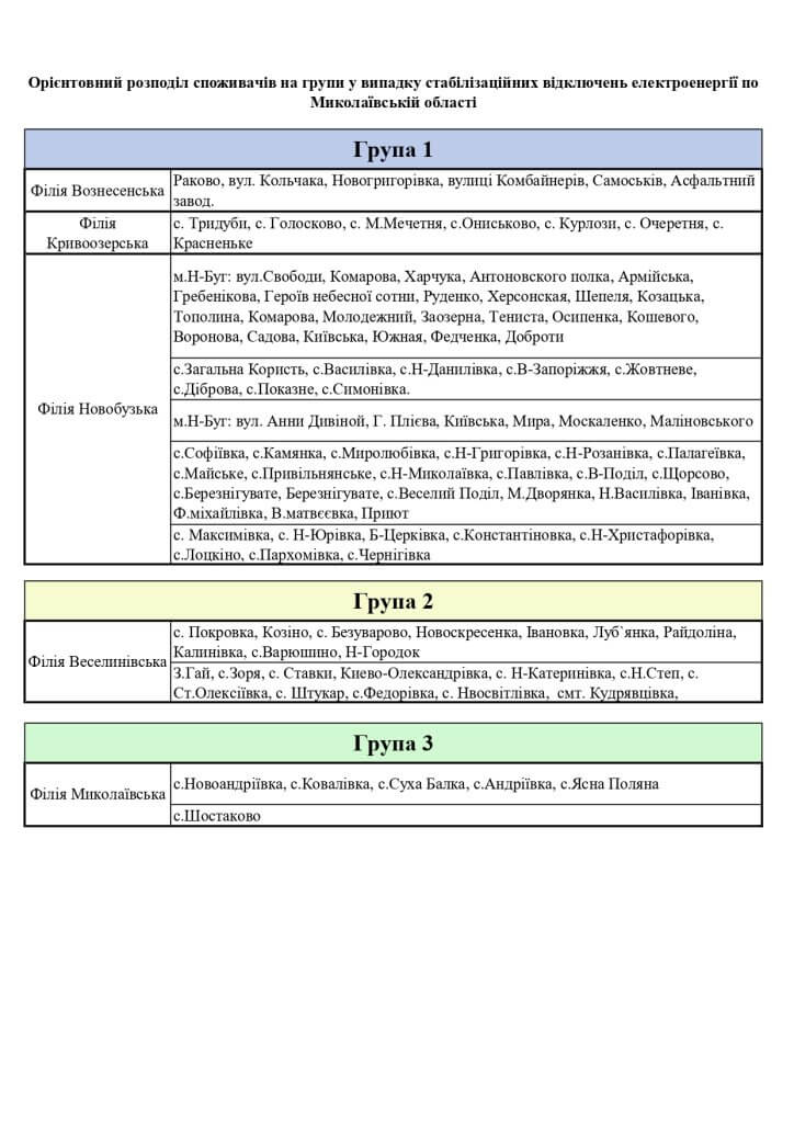 При необхідності і за графіком: у «Миколаївобленерго» розповіли про віялові відключення