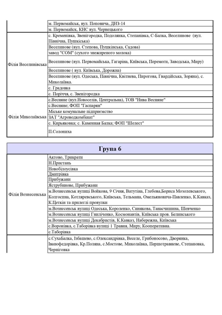 При необхідності і за графіком: у «Миколаївобленерго» розповіли про віялові відключення