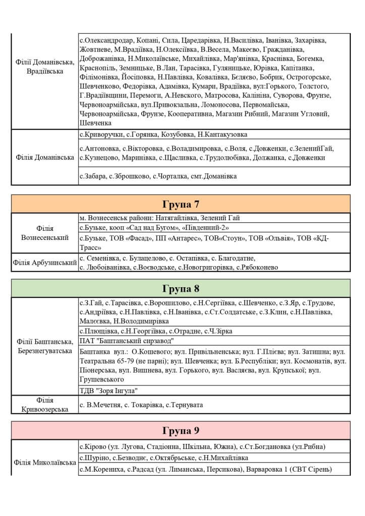 При необхідності і за графіком: у «Миколаївобленерго» розповіли про віялові відключення