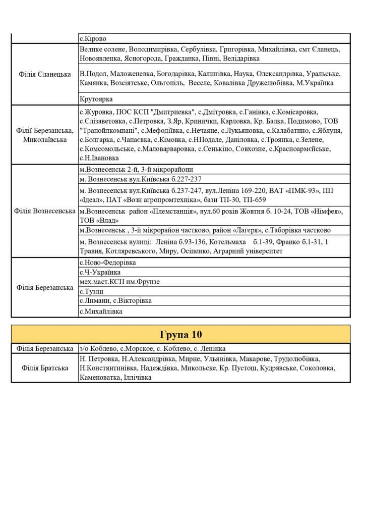 При необхідності і за графіком: у «Миколаївобленерго» розповіли про віялові відключення