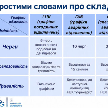 Все, що важливо знати про графіки відключень